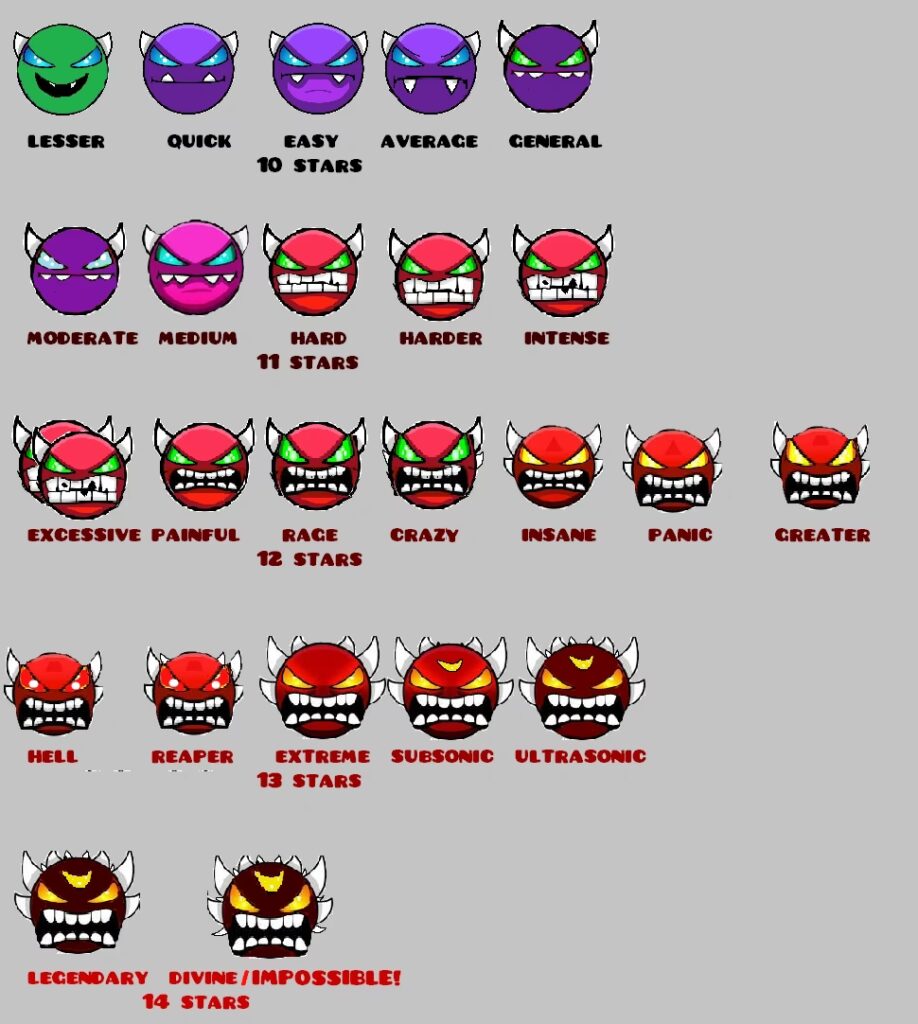 Demonlist : comprendre le classement des démons de Geometry Dash