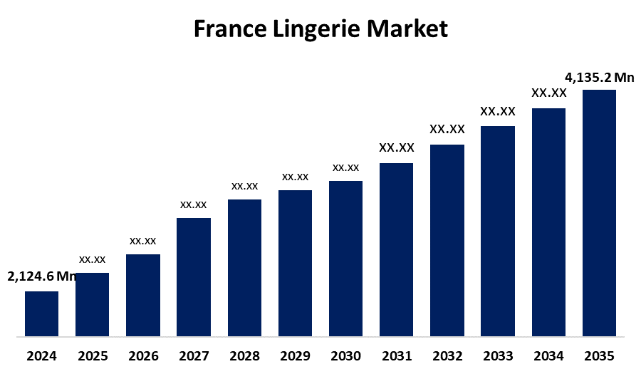 Le marché de la lingerie portée en France : chiffres, plateformes et règles
