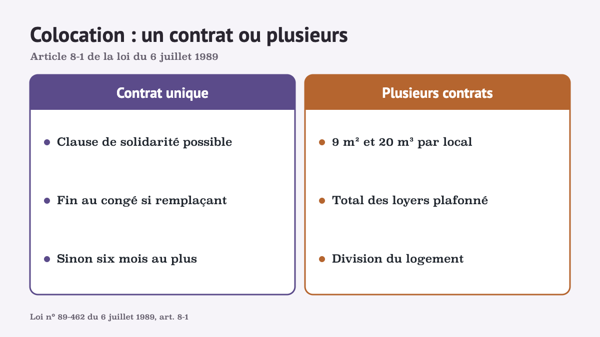 Colocation entre joueurs : un contrat, quatre signatures, et la solidarité qui s’arrête au bout de six mois